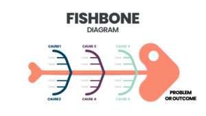 Fishbone diagram template